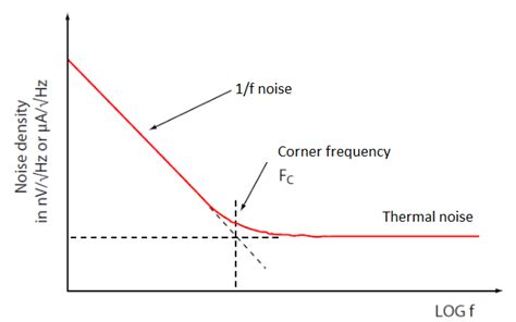 Thermal Noise in Communication and Optical Systems | NWES Blog