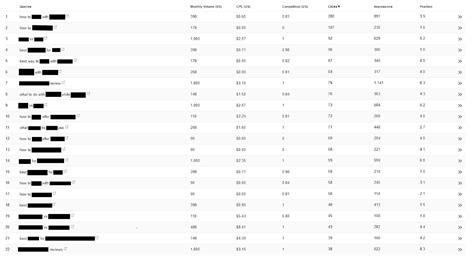 Why You Should Use Long-Tail Keywords in Your SEO Campaign