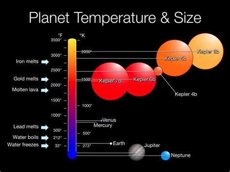 Planet Temperature and Size | NASA Jet Propulsion Laboratory (JPL)