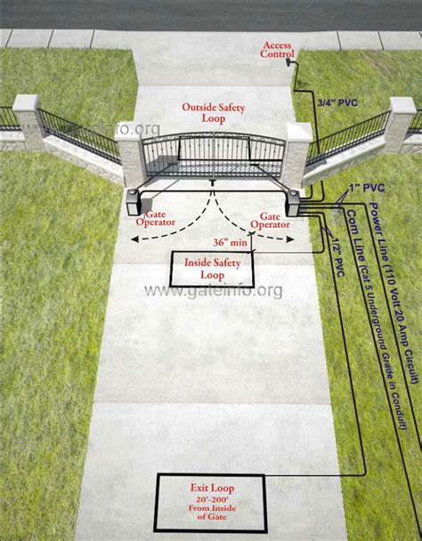 How To Build A Double Swing Gate at Veronica Worley blog