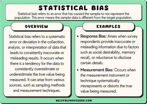 15 Statistical Bias Examples (2024)