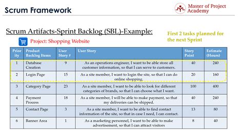 Master of Project Academy | Scrum Sprint Backlog