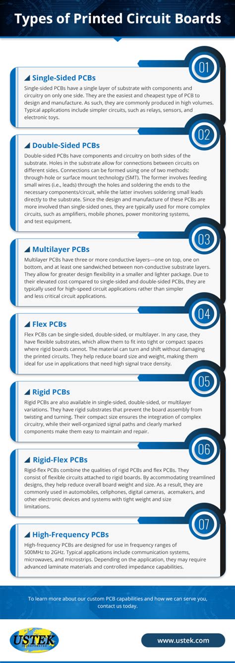 A Primer on the Types of Printed Circuit Boards - USTEK