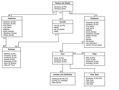 Relational Database Diagram Template Data Graph Relational V