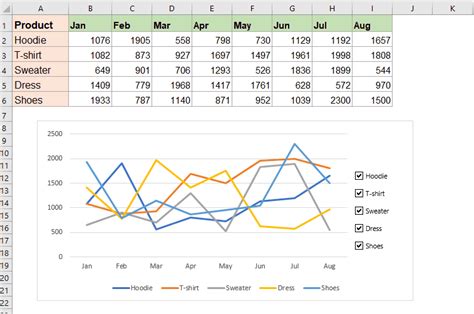 How to create dynamic interactive charts in Excel?