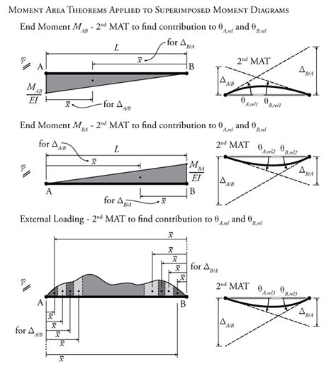 9.3 The Slope-Deflection Equations | Learn About Structures