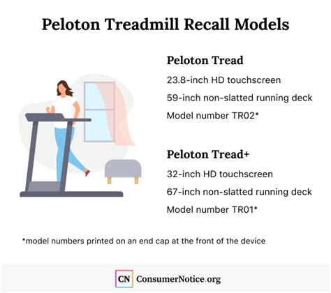 Peloton Treadmill Recall: Injury Risk and Child Safety