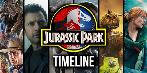 Jurassic Park Timeline Explained: The Complete History in Chronological Order