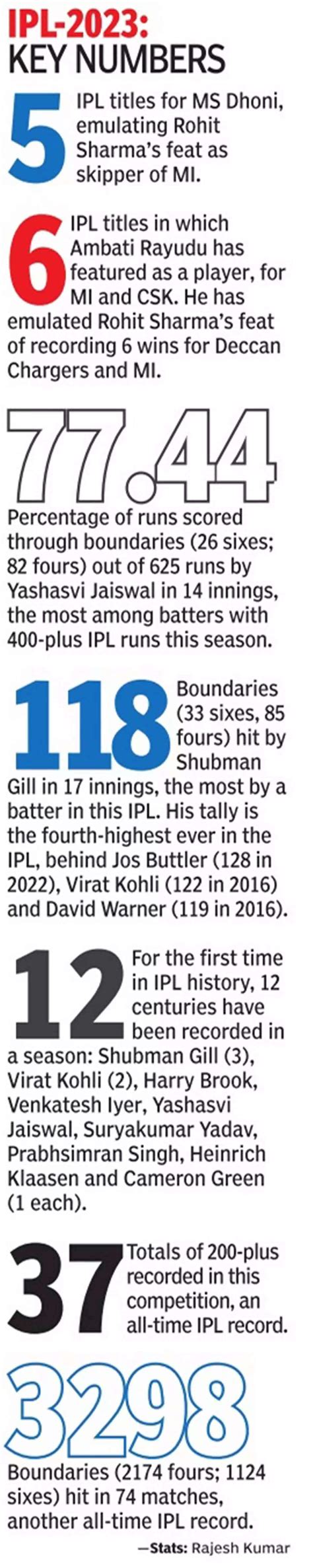 IPL 2023: How Ravindra Jadeja was reintegrated into…