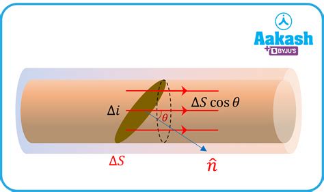 Drift Velocity Formula, Current Density & Relaxation Time | AESL