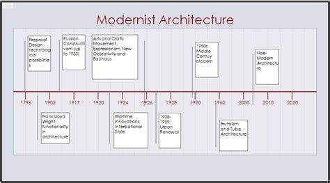 Modernist Architecture as a Worldwide Phenomenon - 662 Words | Report ...