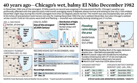 Persistent La Niña pattern continues to dominate the global weather ...