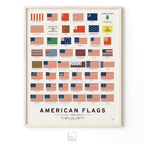 Evolution Of The United States Flag Library Of Congress, 47% OFF