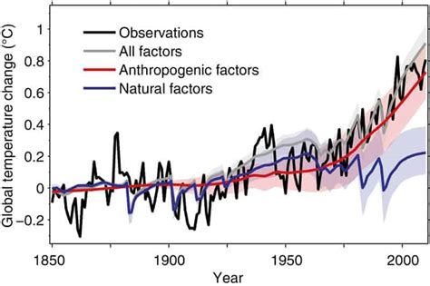 Energy balance points to man-made climate change – Physics World