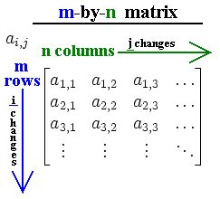 Row Column Matrix