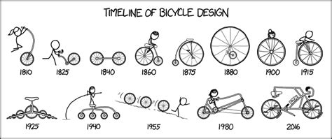 1673: Timeline of Bicycle Design - explain xkcd