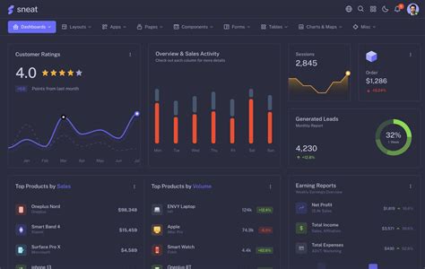 Sneat - Vuetify Vuejs 3 Admin Template - ThemeSelection