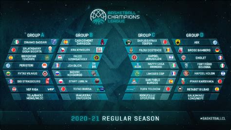 Sorteados los grupos de la Champions League 2020/21 - AS.com