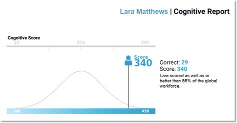 PI Cognitive Assessment Scores: A Guide for the Perplexed Candidate