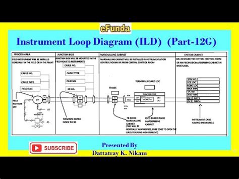 Instrument Loop Diagram (Part - 12G) - YouTube