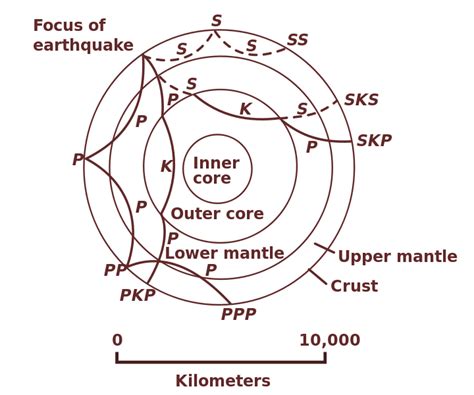 Beno Gutenberg and the Earth’s Interior | SciHi Blog