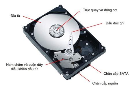 Ổ Cứng HDD Là Gì? - Máy Chủ Vật Lý - Chuyên Cung Cấp Server - Phần Cứng Server Giá Tốt Nhất Thị ...