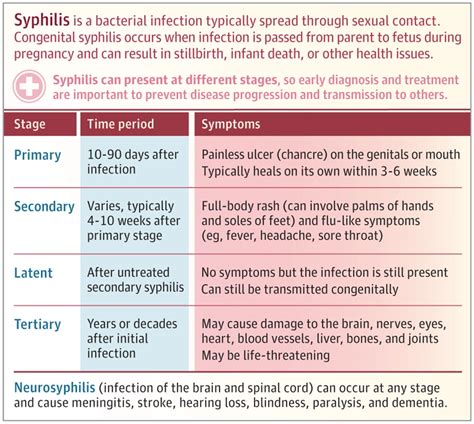 What Is Syphilis?