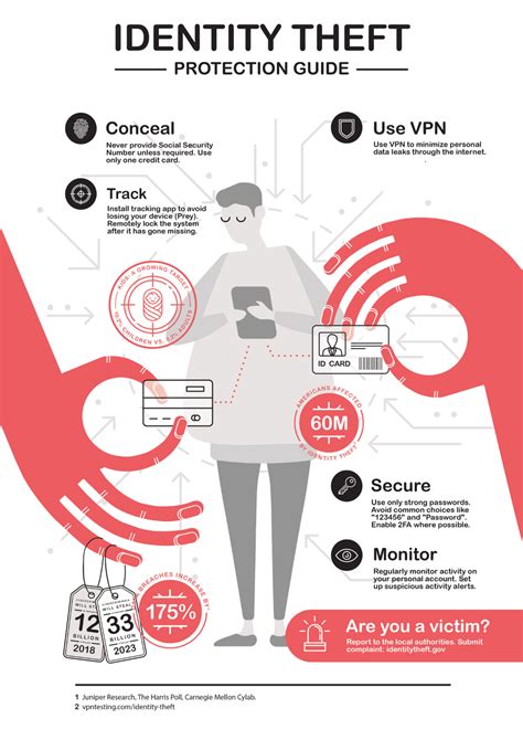 Identity Theft Protection Guide [Infographic] | Identity theft ...