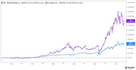 Is SoFi Stock a Good Buy?