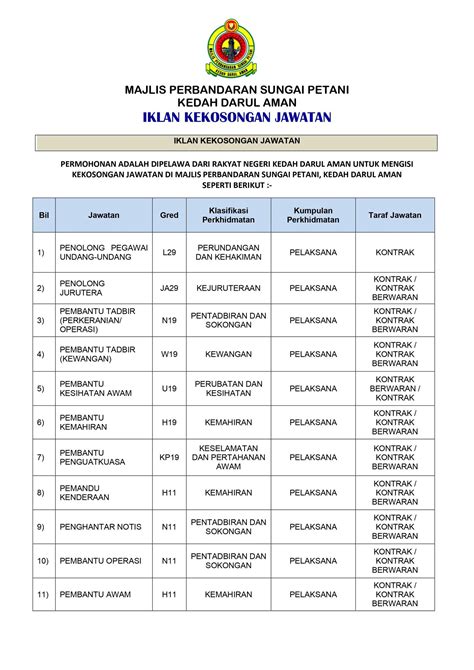 Iklan Jawatan Majlis Perbandaran Sungai Petani » Jobs Hub