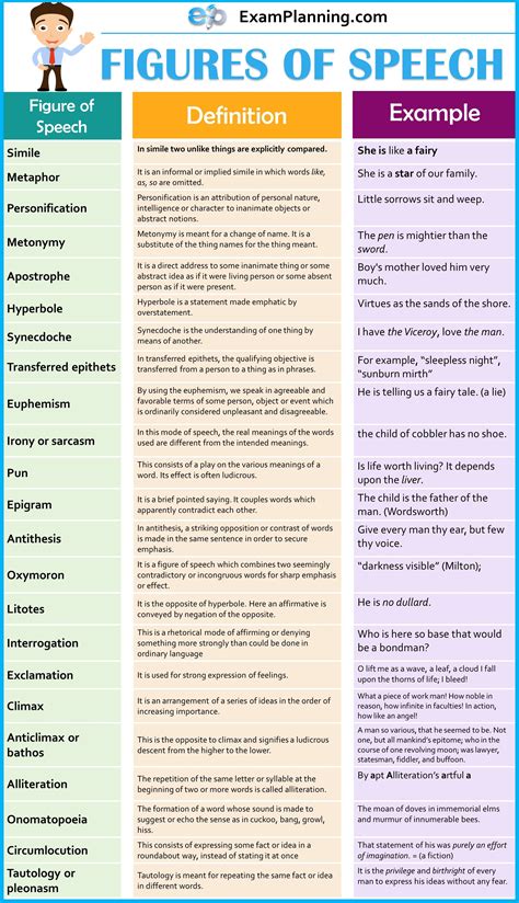 3 Dimensions Of Vocabulary Growth