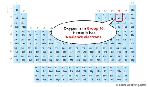 Oxygen Valence Electrons (And How to Find them?)