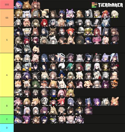 Arknights Waifu Tier List (Community Rankings) - TierMaker