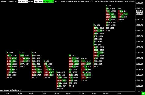 Sierra Chart