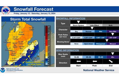 Major snow storm to impact Big Rapids area, West Michigan