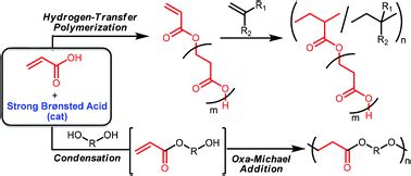 Hydrogen-transfer and condensation–addition polymerizations of acrylic acid - Polymer Chemistry ...