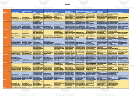 Curriculum Map for 8th Grade by Teach Simple