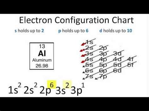 Aluminium Electron Configuration