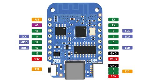 LOLIN D1 mini — WEMOS documentation