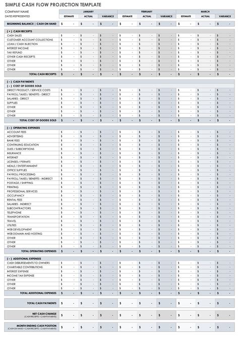 Free Cash Flow Forecast Templates | Smartsheet