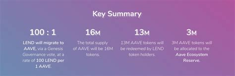 AAVE Token: An Analysis of Migration and Staking