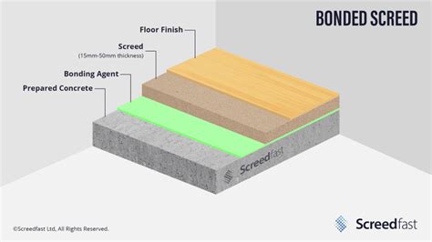 Bonded Screed - Types of Screed - Screedfast Ltd