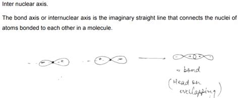 Why z axis is taken as internuclear axis