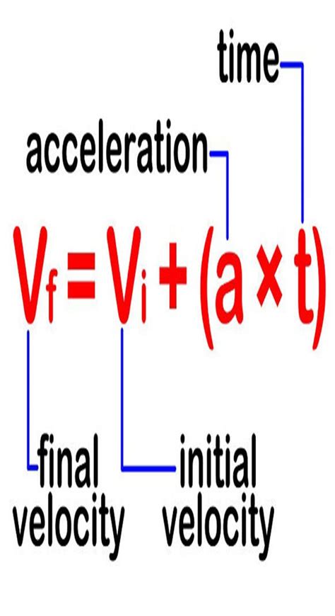 Physics Formula For Initial Velocity