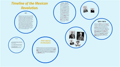 Mexican Revolution Timeline by ethan salas on Prezi