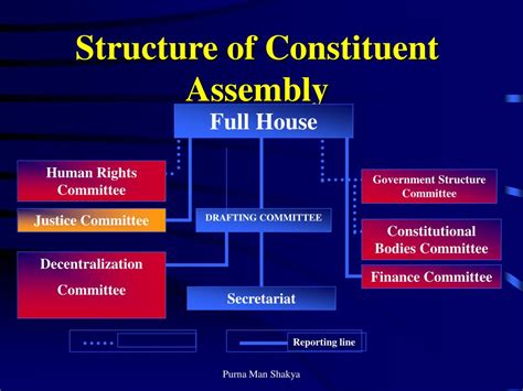 The Constituent Assembly Structure Features Composition Importance ...