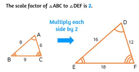 Scale Factors of Similar Figures - KATE'S MATH LESSONS