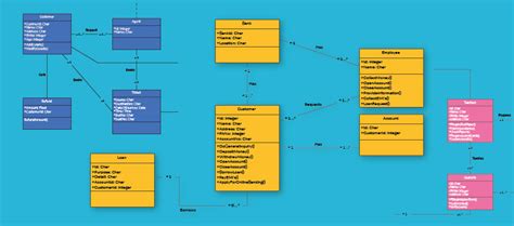 Class Diagram Relationships in UML Explained with Examples