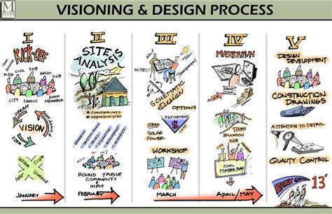 Landscape Architecture Design Process - Landscape Architecture Modern Park Design