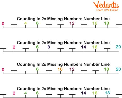 Counting in 2s Missing Numbers Number Line | Learn and Solve Questions